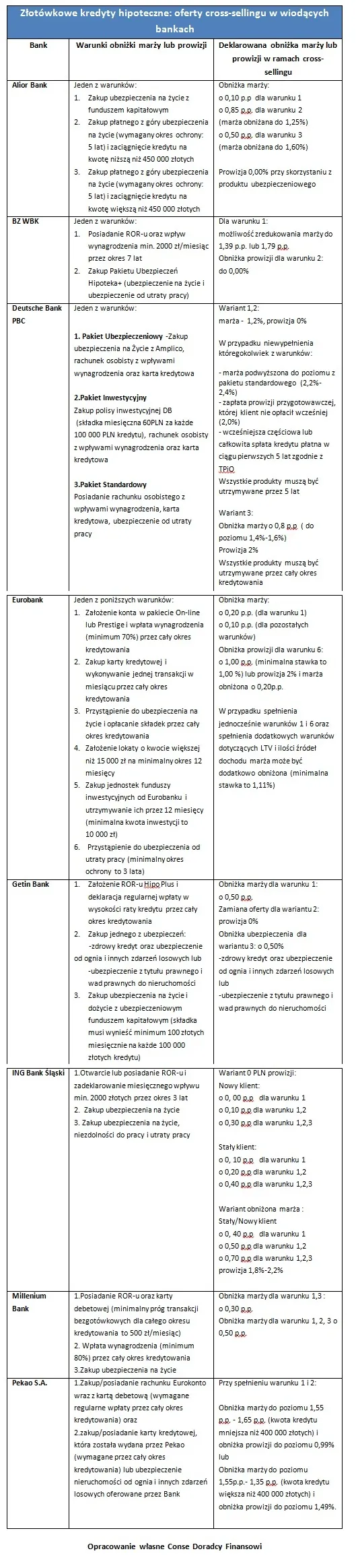 1335551-zlotowkowe-kredyty-hipoteczne-oferty-cross-sellingu.jpg