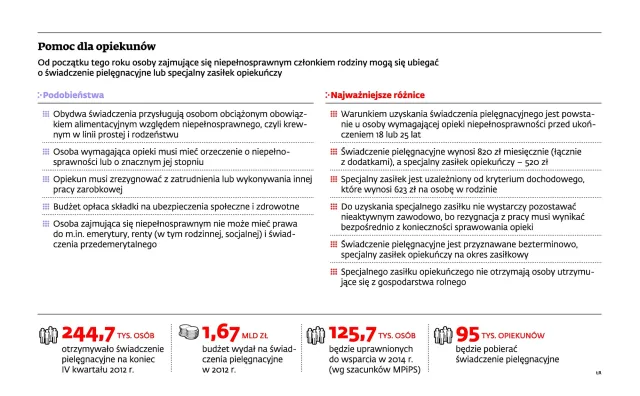 Ćwierć miliona opiekunów straci prawo do świadczenia pielęgnacyjnego. Czy mają szansą na wygraną w sądzie?