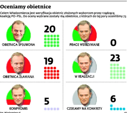 Władzomierz: filozofia, przedsiębiorczość i astrobazy
