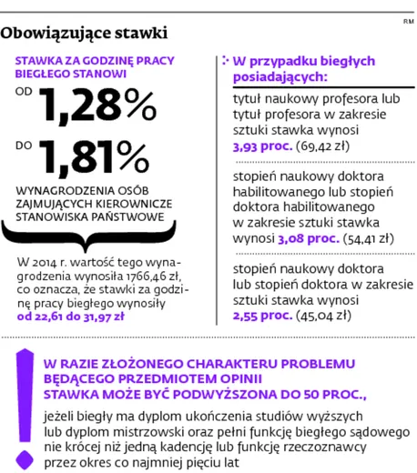 Trzyletni specjaliści