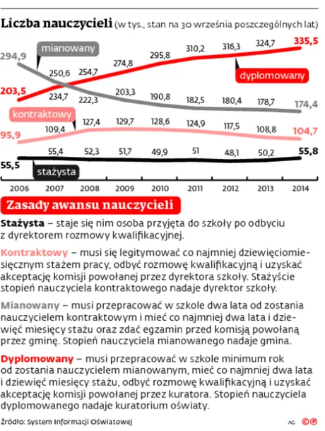 2226108-liczba-nauczycieli.jpg