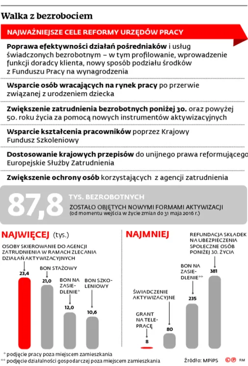 2634558-walka-z-bezrobociem.jpg