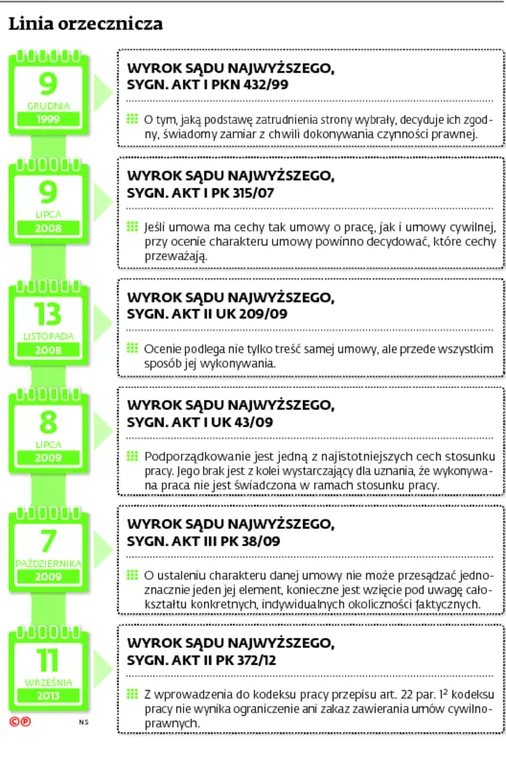 2683862-linia-orzecznicza.jpg