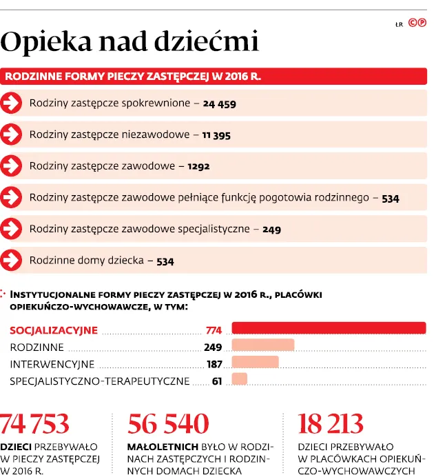 2999537-opieka-nad-dziecmi.jpg