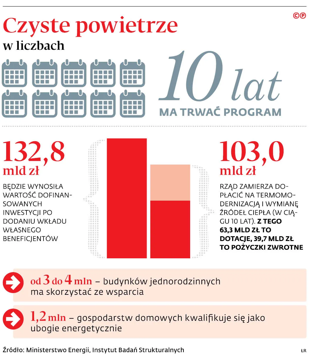 3391936-ue76agraf20b720czyste20powietrze20w20liczbach20-c-p.jpg