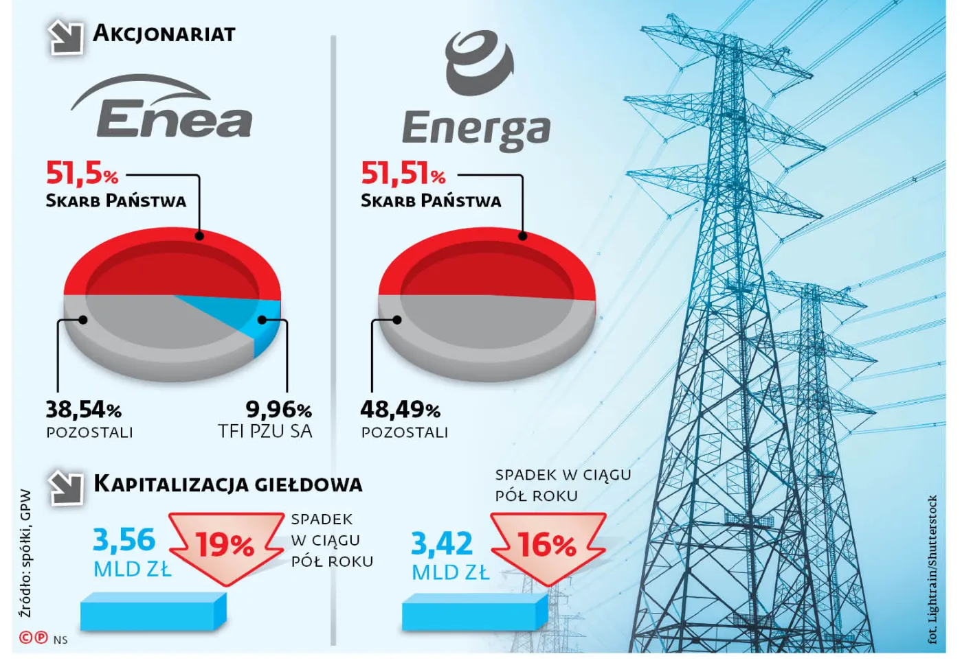 3611683-u76193-graf-20a8-20enea-20energa-20ostroleka-20-p.jpg