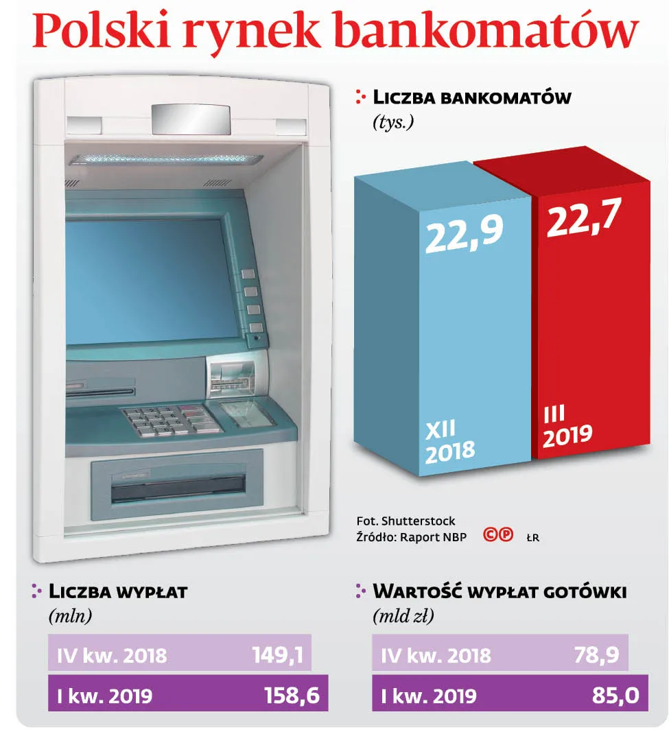 4409994-u10fc2-graf-20b1-20polski-20rynek-20bankomatow-20-p.jpg