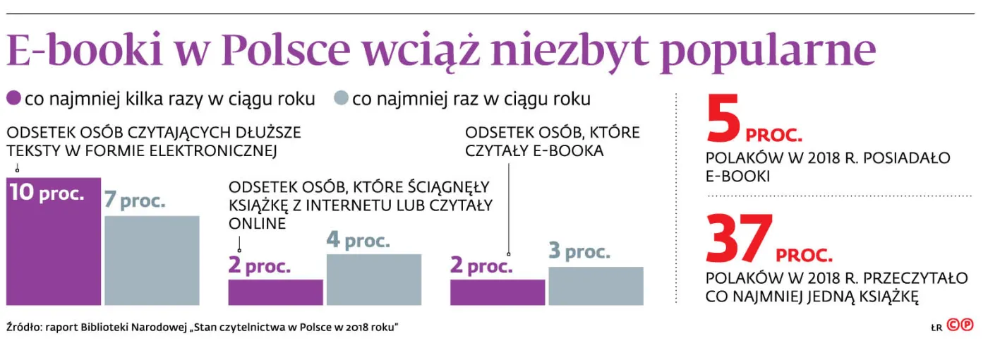 4411358-u95b61-graf-20b7-20e-booki-20w-20polsce-20mala-20-p.jpg