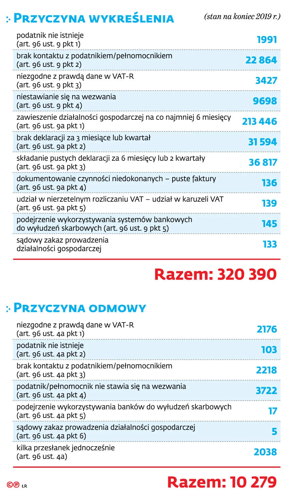 4421774-u1a9bc-graf-20b3-20odmowy-20i-20wykreslenia-20-c-p.jpg