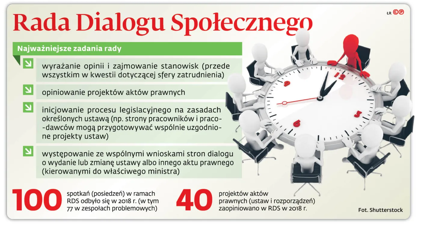 4471071-u1092d-graf-20b1-20rada-20dialogu-20spolecznego-20-p.jpg