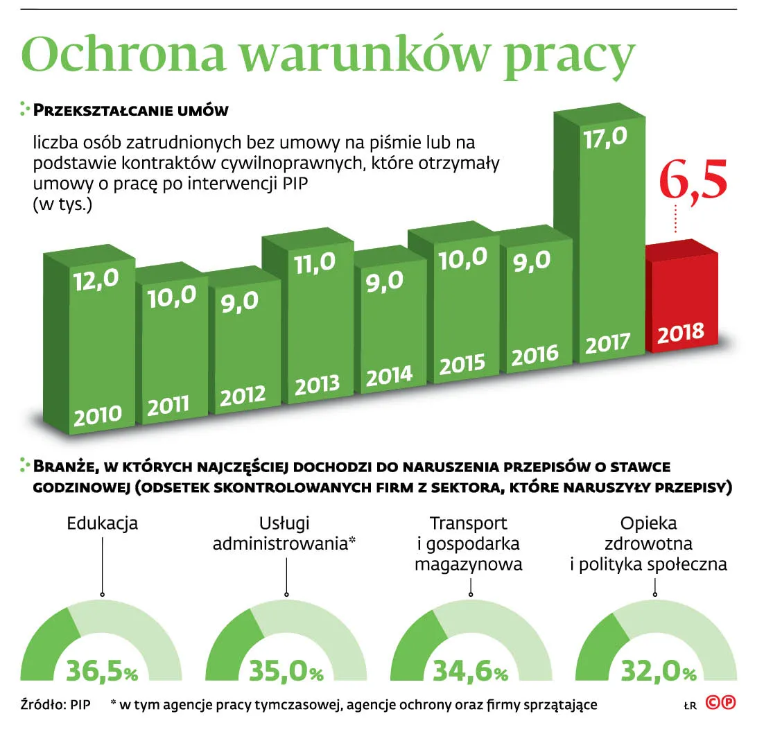 4177029-ud914-graf-20b10-20ochrona-20warunkow-20pracy-20-c-p.jpg