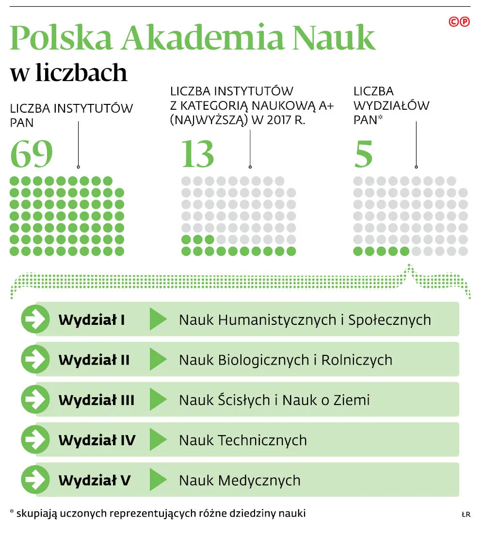 4193343-u11a7e-graf-20b11-20polska-20akademia-20nauk-20-c-p.jpg