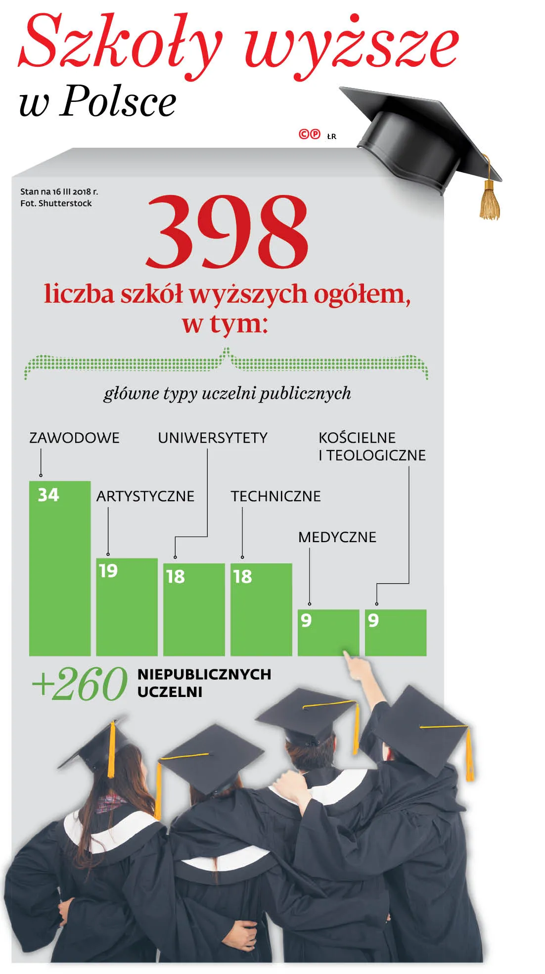 4194050-ue1ff-graf-20b1-20szkoly-20wyzsze-20w-20polsce-20-p.jpg