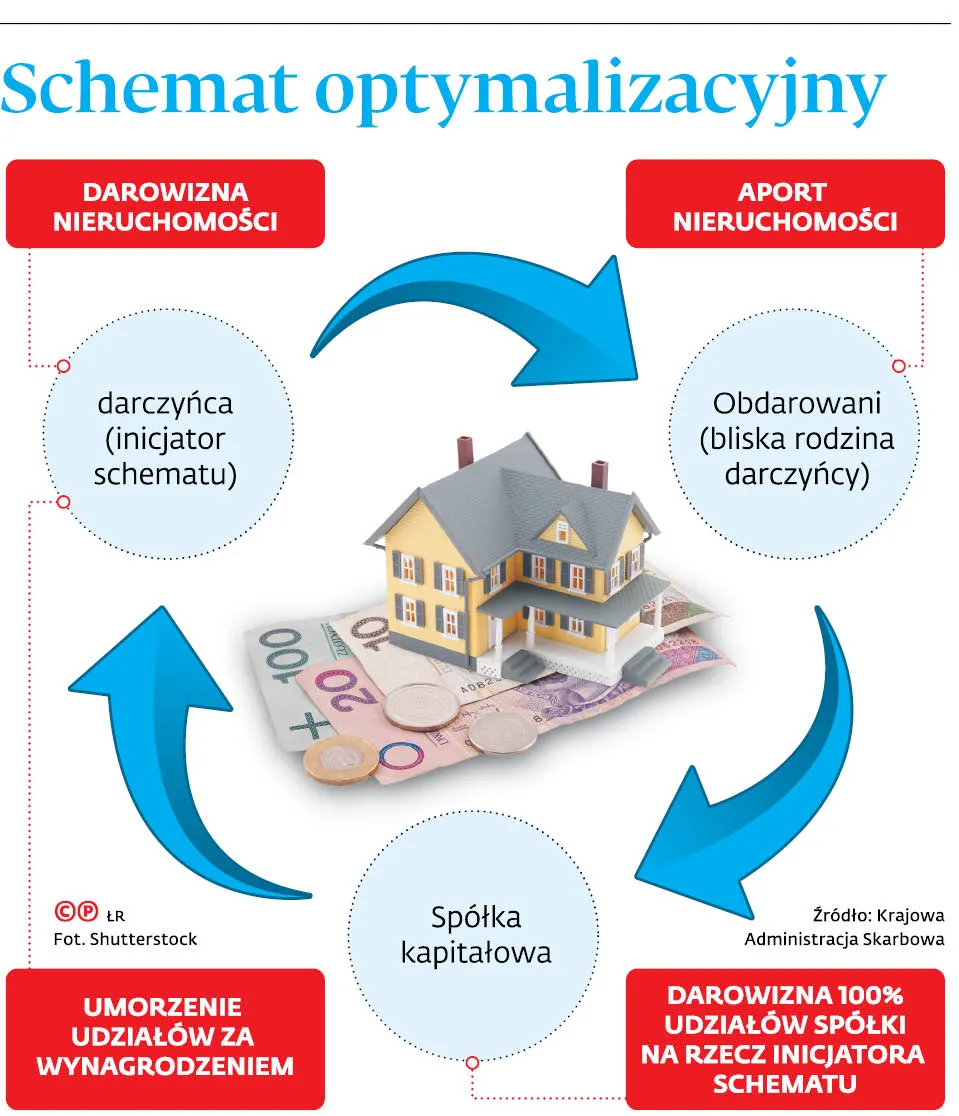 Schemat optymalizacyjny