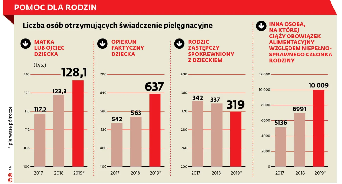4357349-u10512-graf-20b1-swiadczenia-20pielegnacyjne-20-c-p.jpg