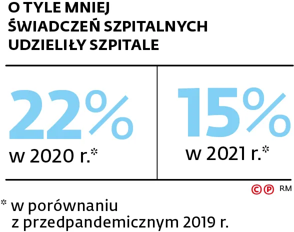 O TYLE MNIEJ 