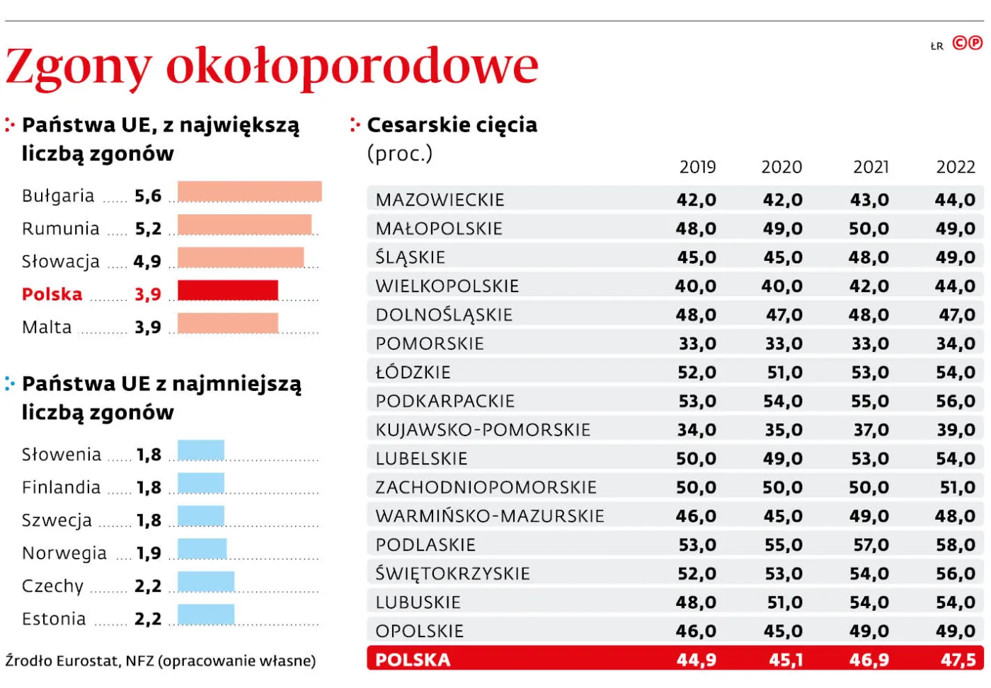Zgony okołoporodowe
