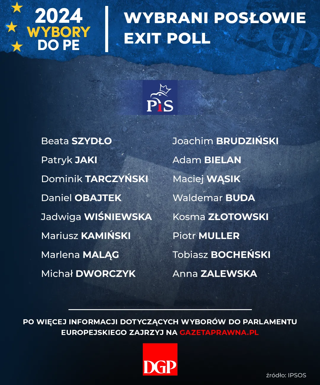 Wybory do PE - Wybrani posłowie - Prawo i Sprawiedliwość