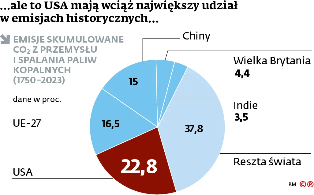 Światowi truciciele