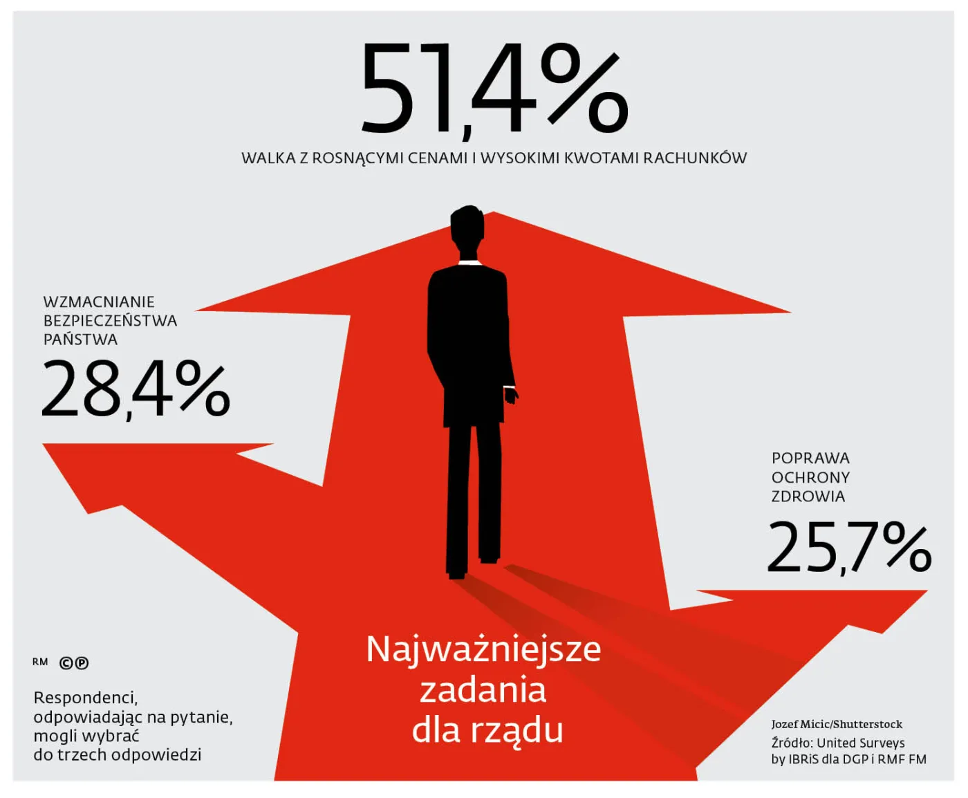 Walka z rosnącymi cenami i wysokimi kwotami rachunków