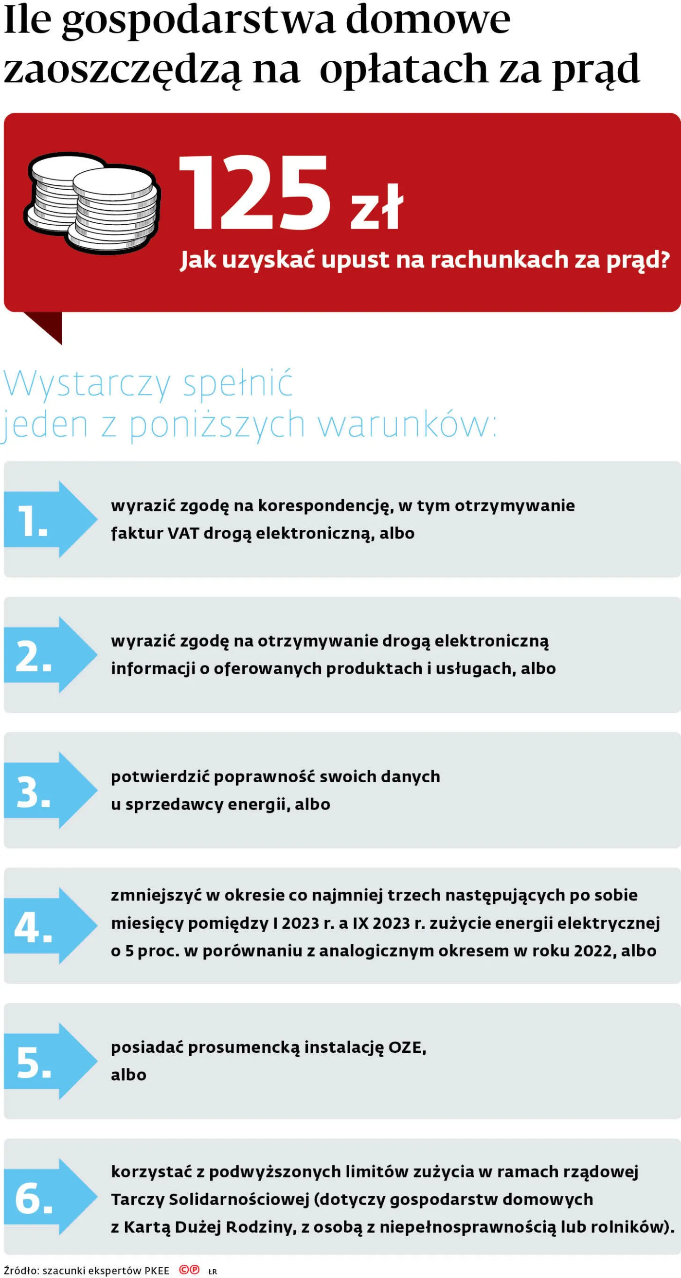 Ile gospodarstwa domowe zaoszczędzą na opłatach za prąd