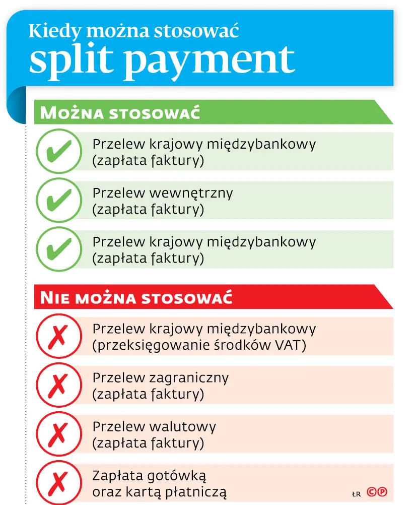 Wszystko, co trzeba wiedzieć o podzielonej płatności w VAT