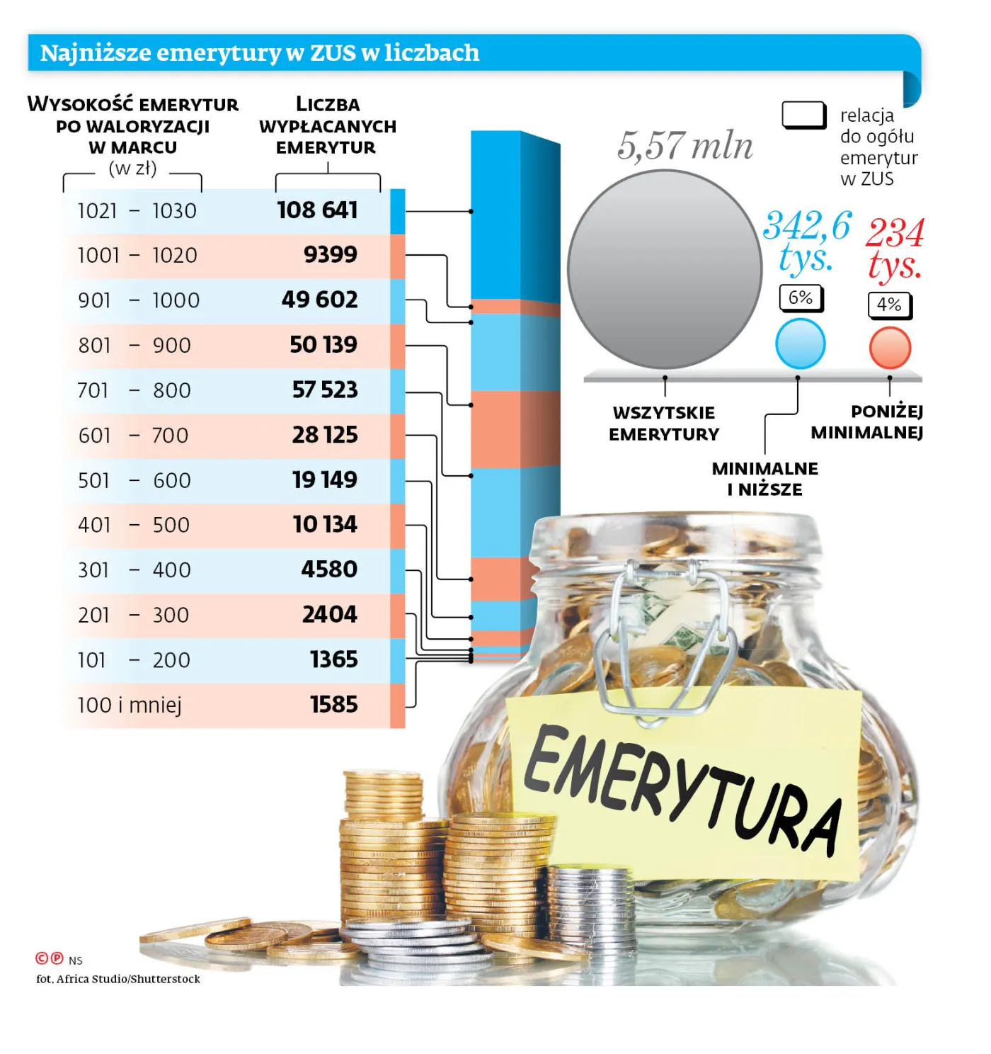 Nie będzie już dzielenia miniemerytur na miniratki