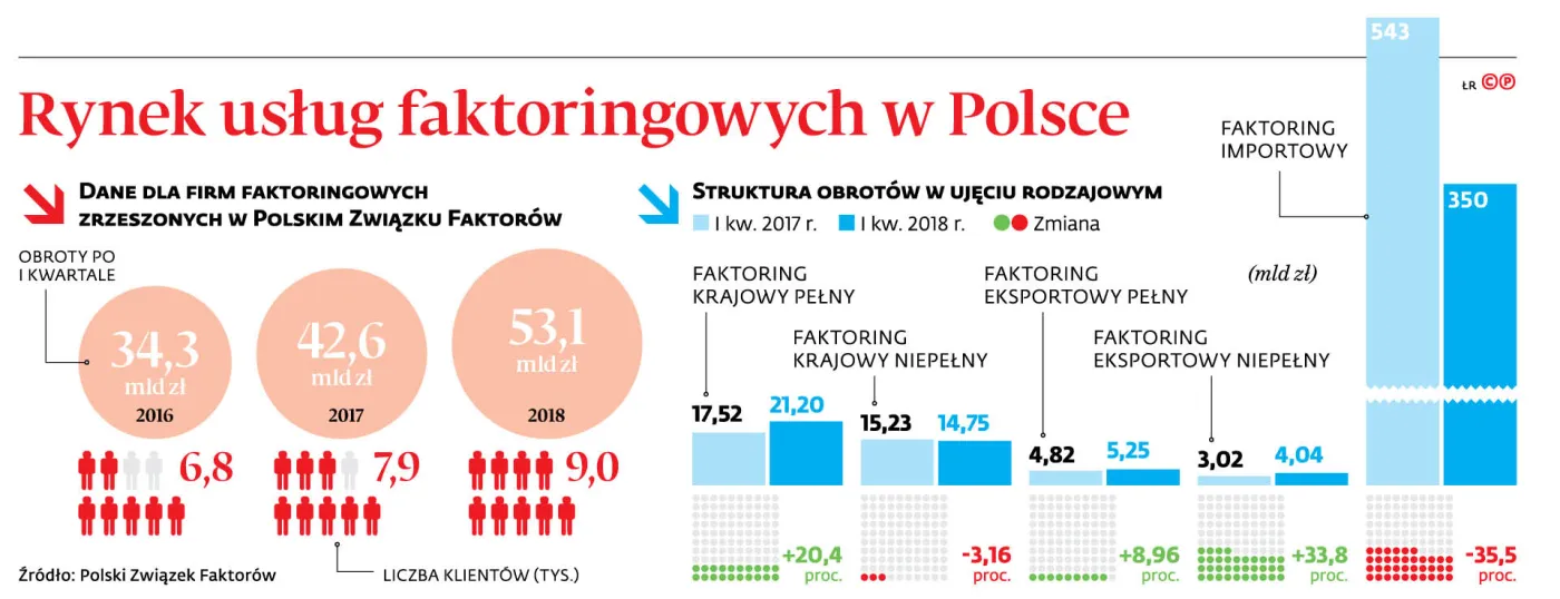 Wątpliwości wobec split paymentu