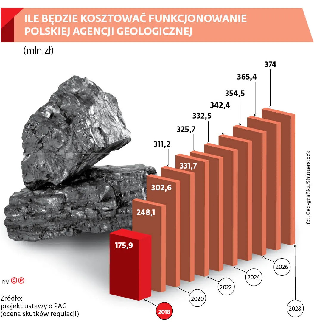 Minister Kowalczyk odpuszcza. Ale PAG i tak powstanie