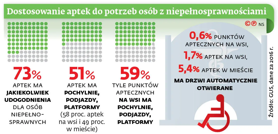 Lekarstwa jak pizza – z dostawą do domu