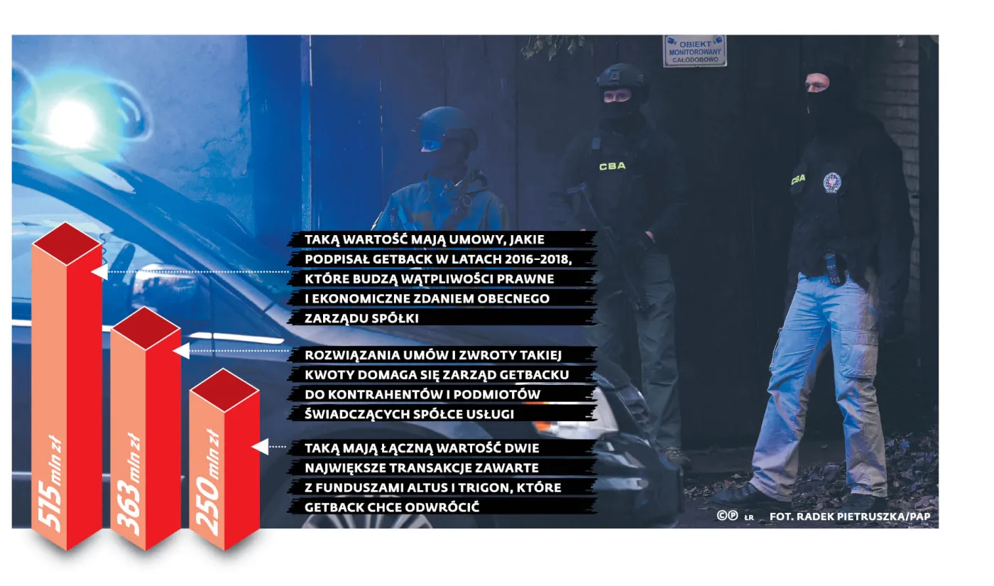 GetBack chce zwindykować dwa TFI