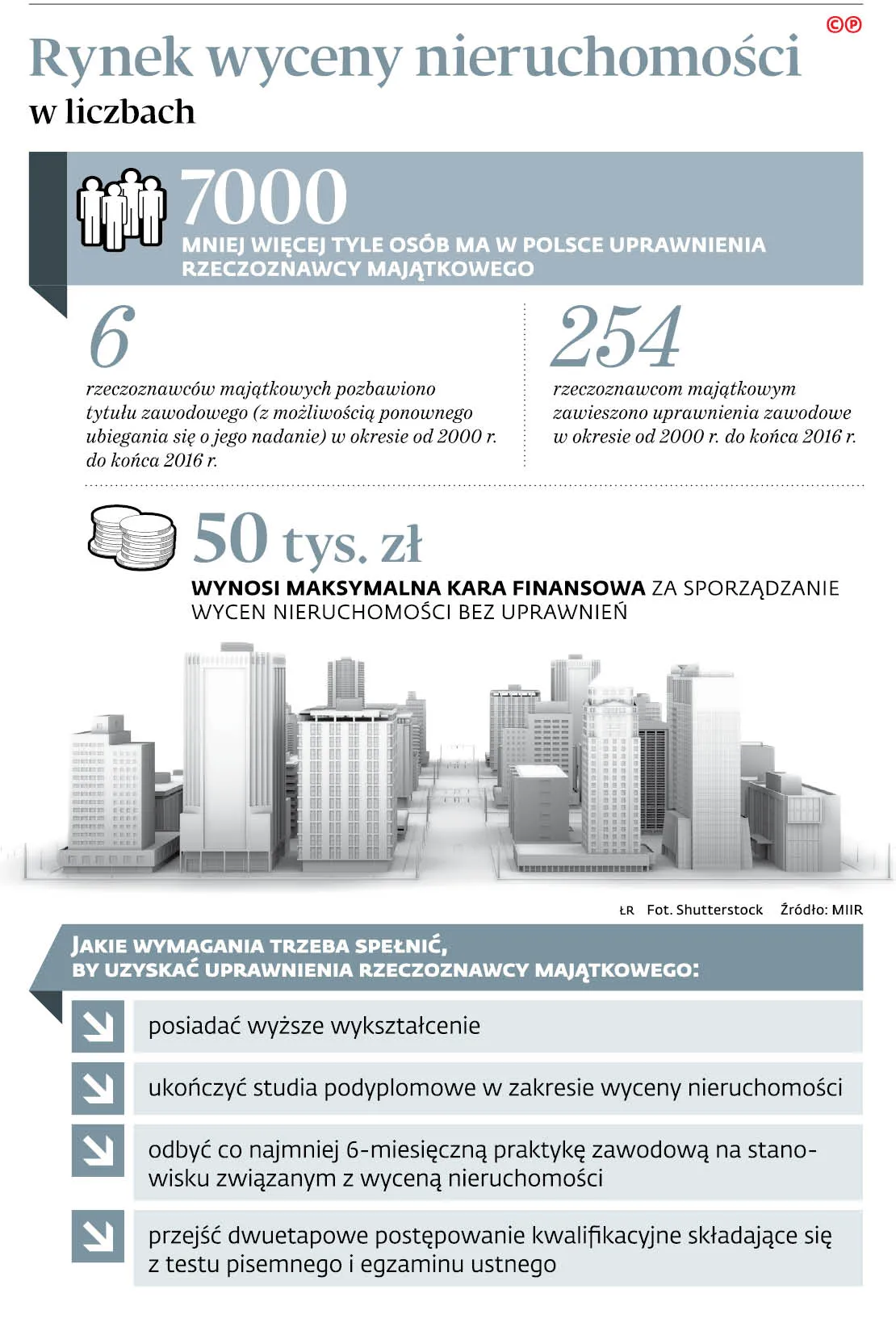 Resortowa pragmatyka dla rzeczoznawców majątkowych