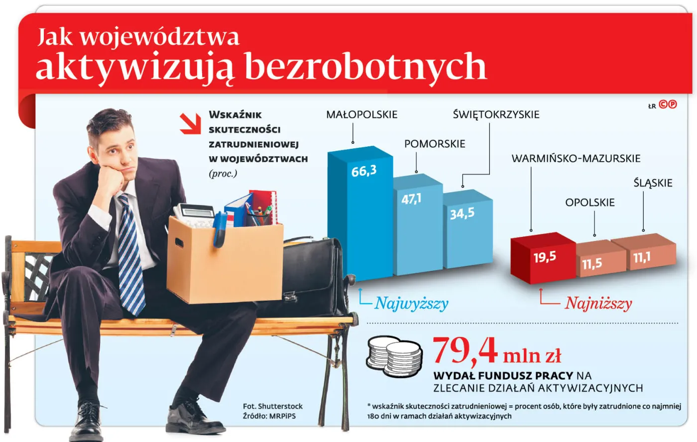 Agencje zatrudnienia są drogie i nieskuteczne