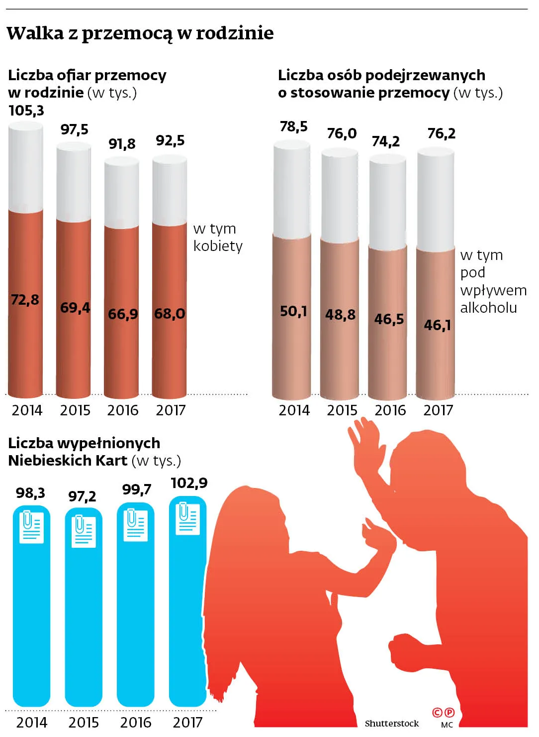 Rośnie liczba niebieskich kart