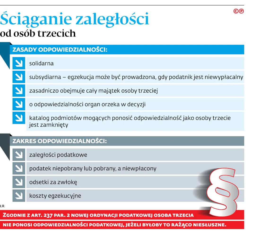 Były małżonek nie zawsze odpowie za dług podatkowy