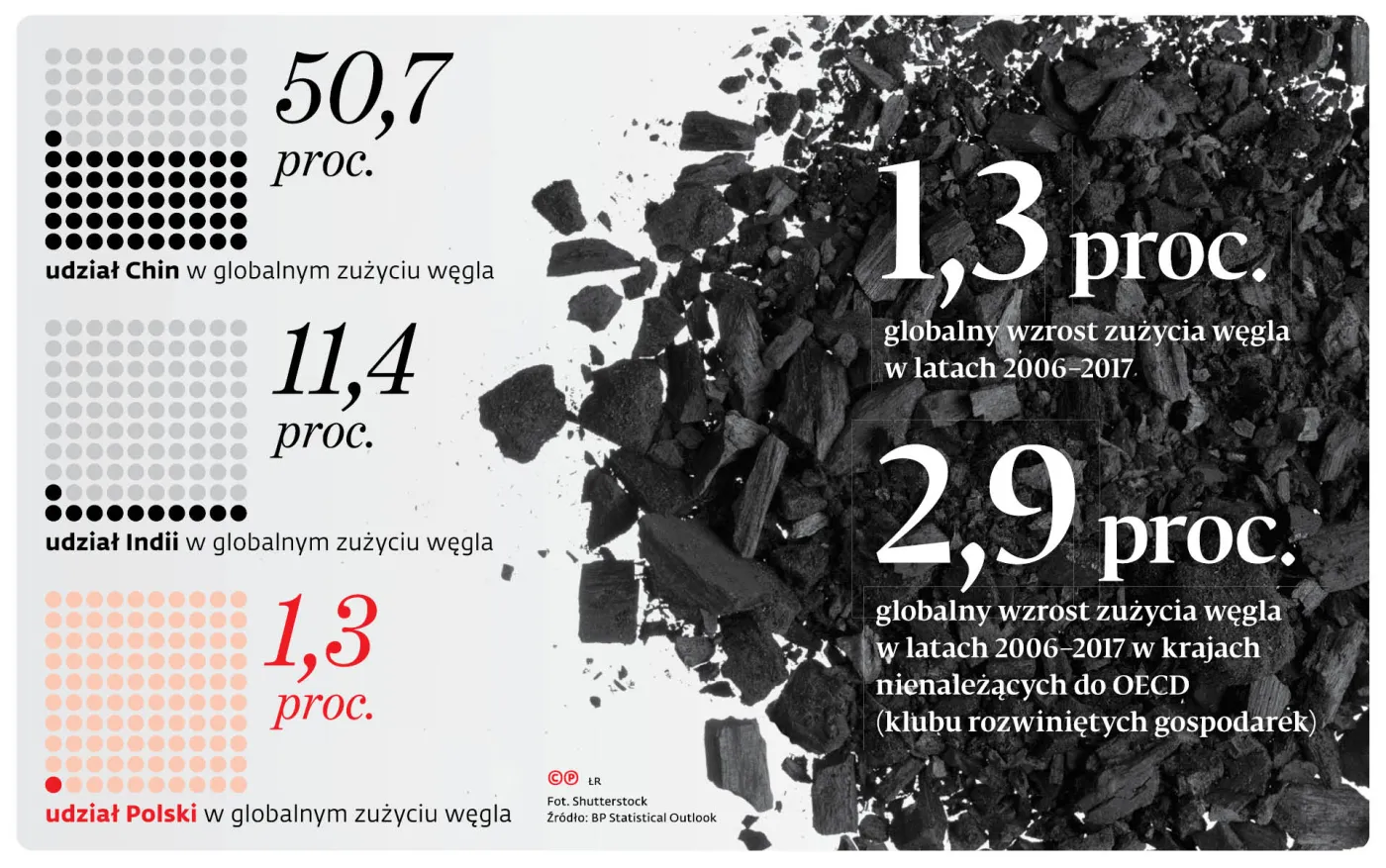Bardzo, bardzo długie pożegnanie z węglem
