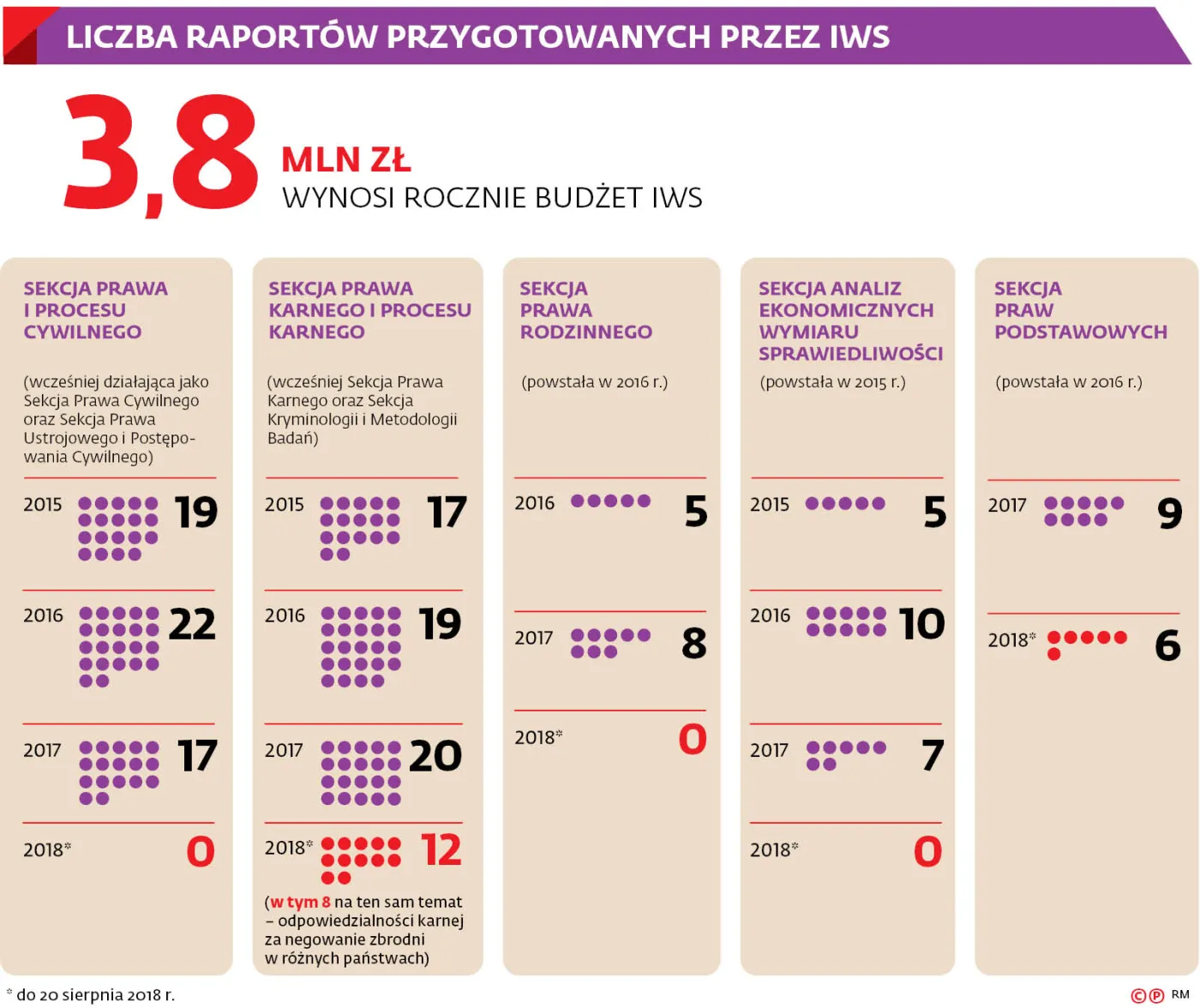 Instytut Wnikliwego Studiowania zagadnień tego i owego