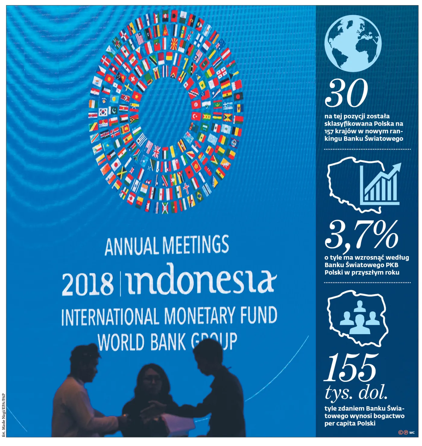 Nasz kapitał ludzki doceniony