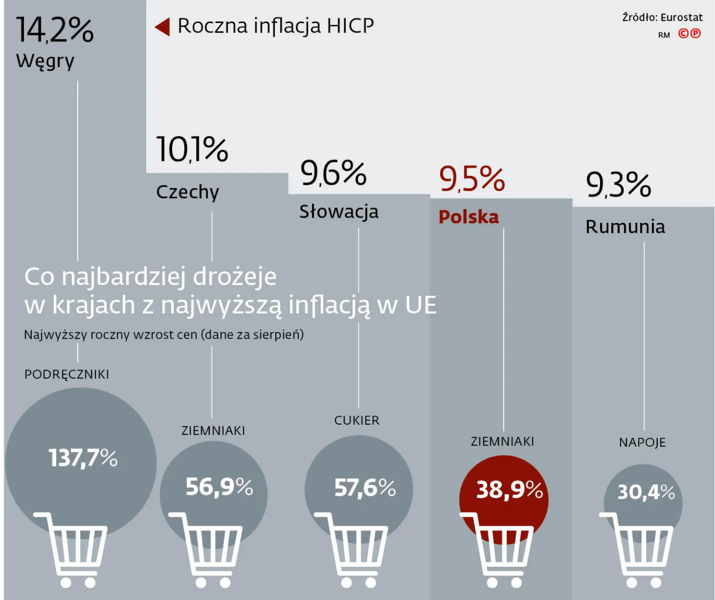 Roczna inflacja HICP