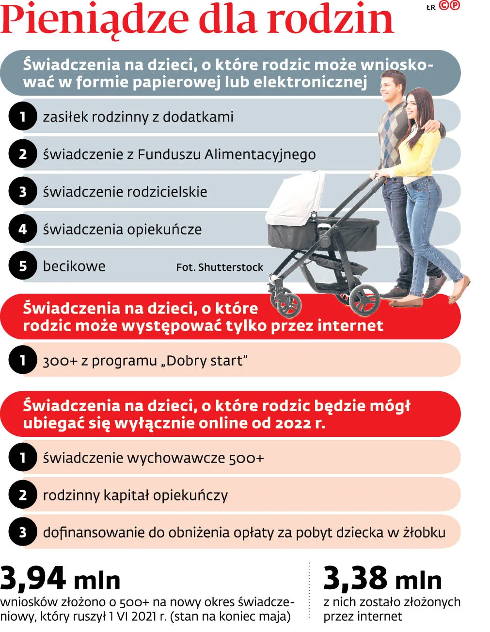 Pieniądze dla rodzin