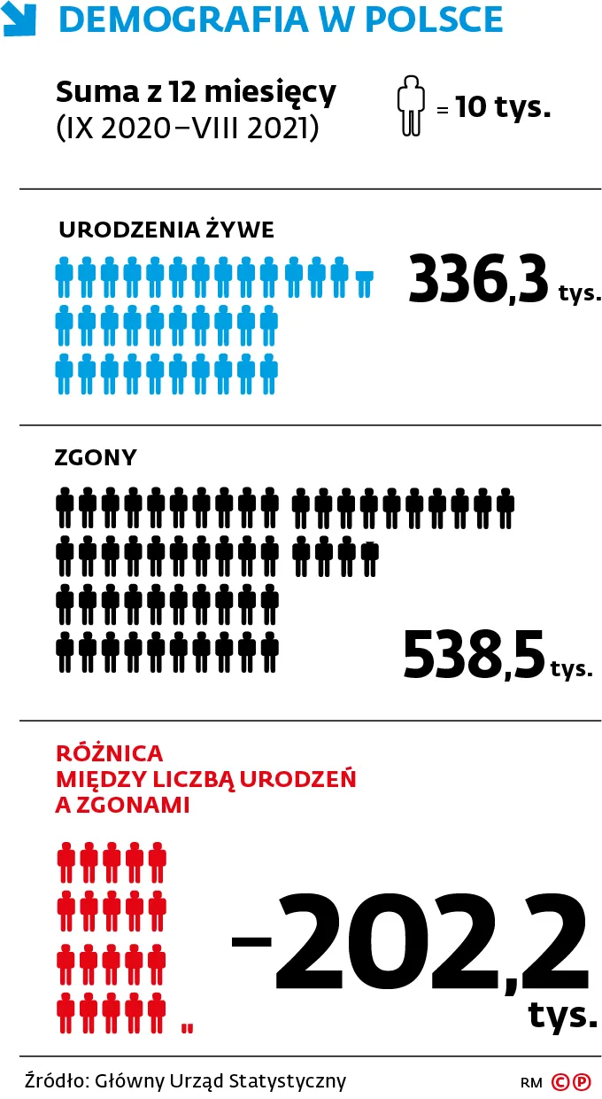 DEMOGRAFIA W POLSCE