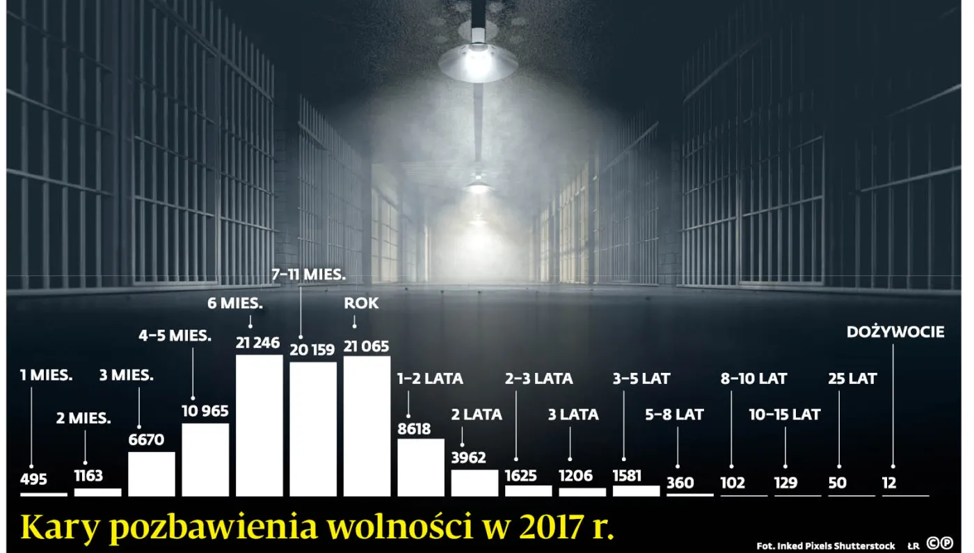 Resort zrezygnował z klapsa penitencjarnego