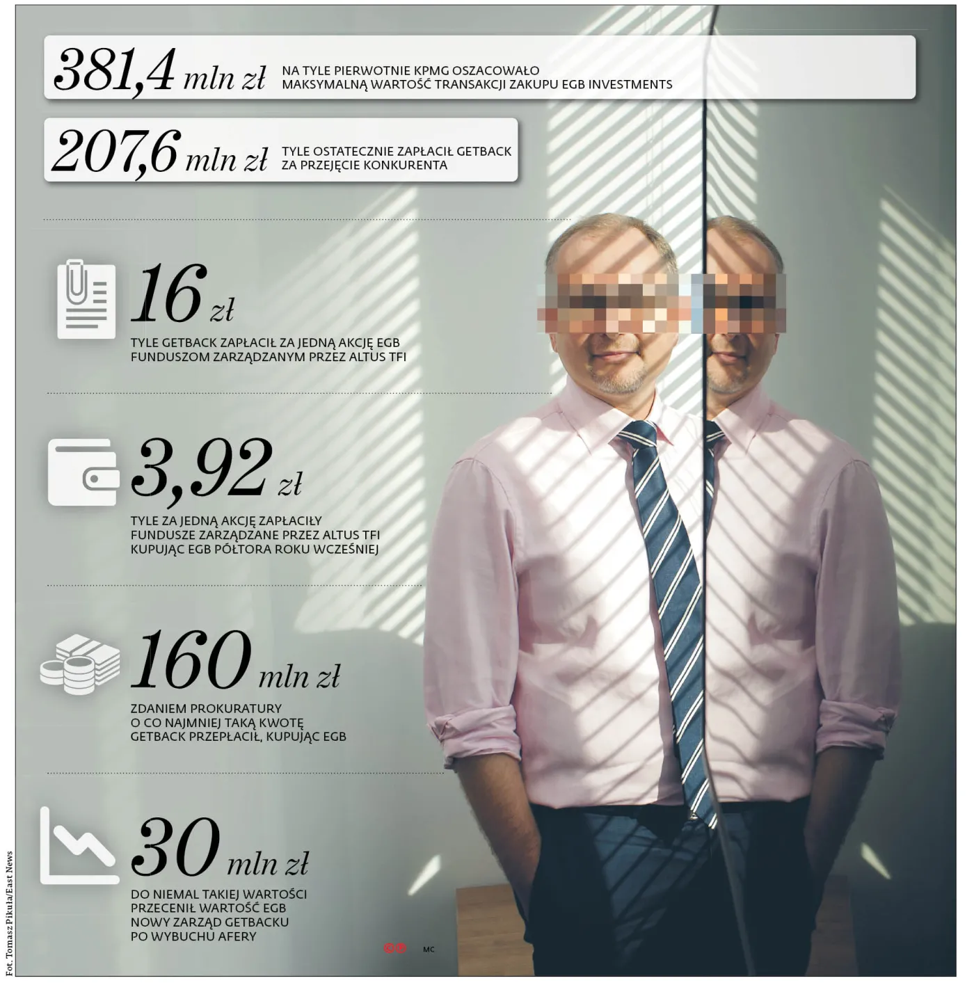 Nikt nie przyznaje się do wyceny