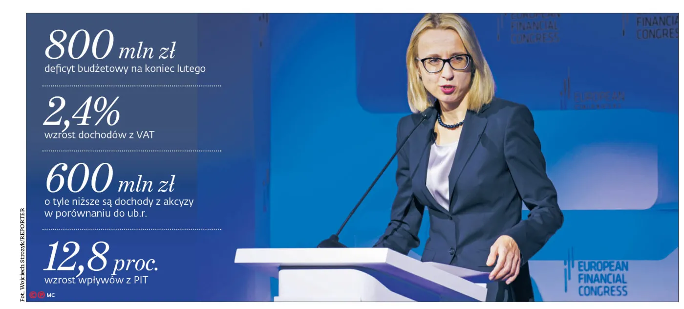 Czas na oszczędzanie