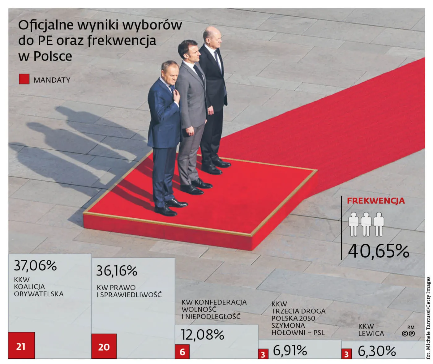 Prawoskręt Europy? Nie w europarlamencie