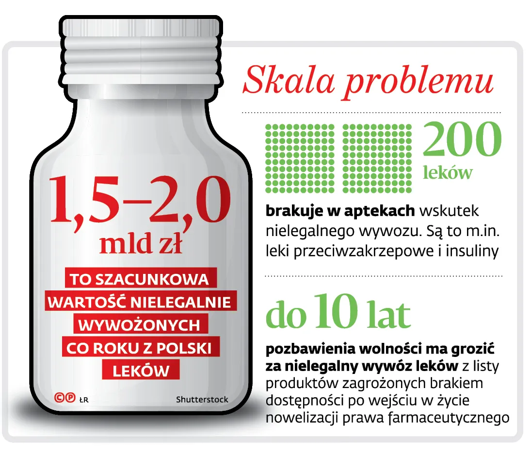 Potknięcie na froncie walki z wywozem leków