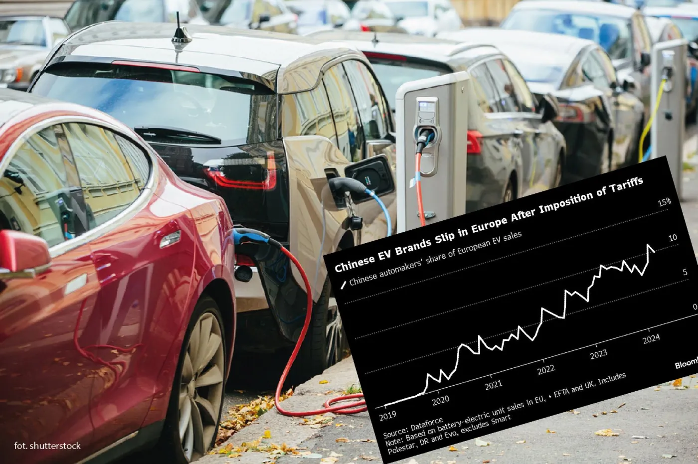 Sprzedaż chińskich samochodów elektrycznych w Europie