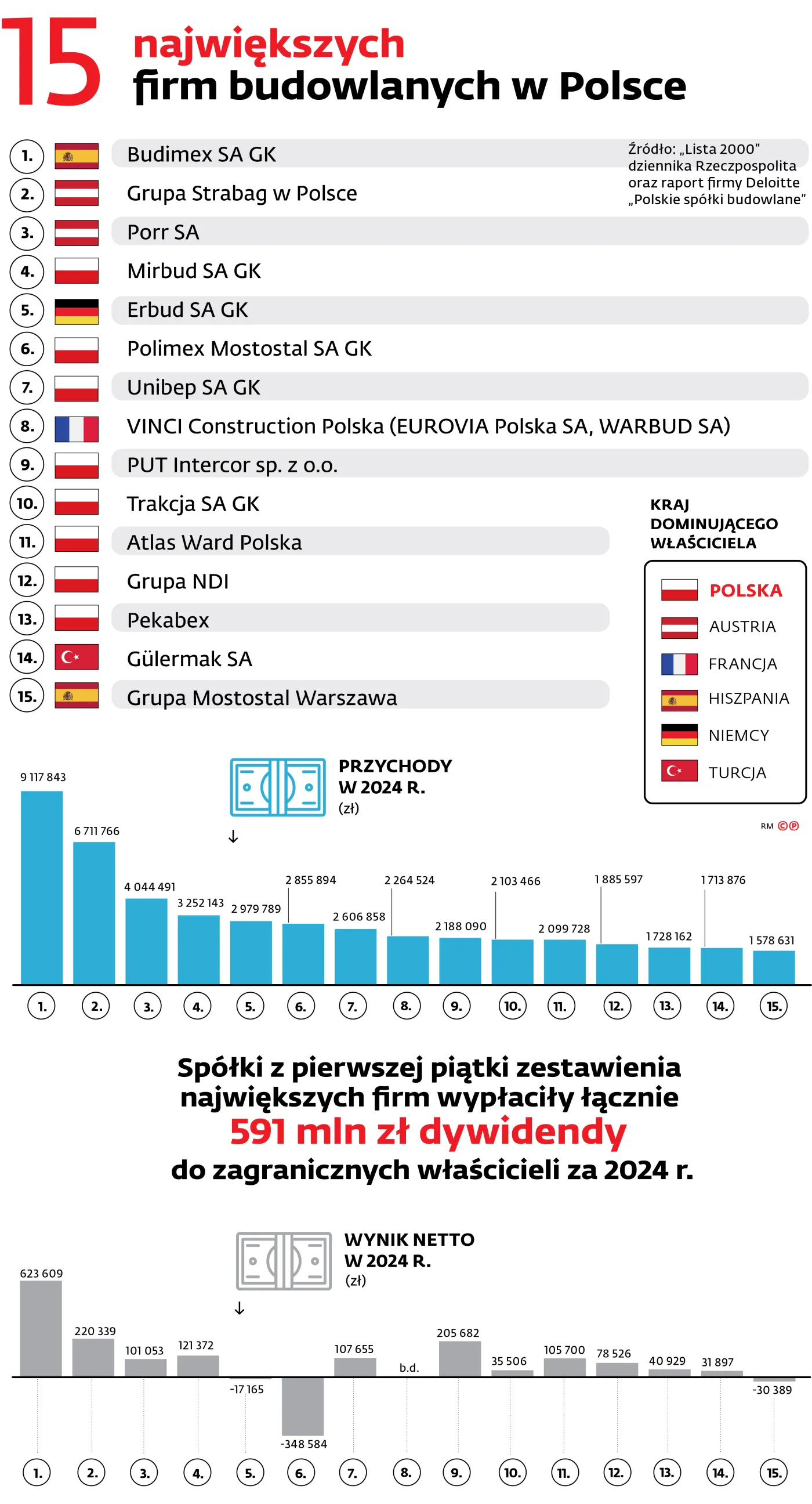 polska, gospodarka, firmy