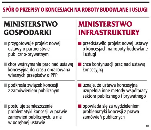 Włączyć ustawę koncesyjną do prawa zamówień publicznych