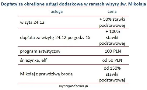doplaty_za_okreslone_uslugi_podczas_wizyty_sw_mikolaja_295839.jpg